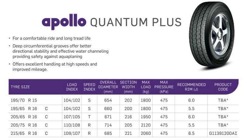 Quantum Plus